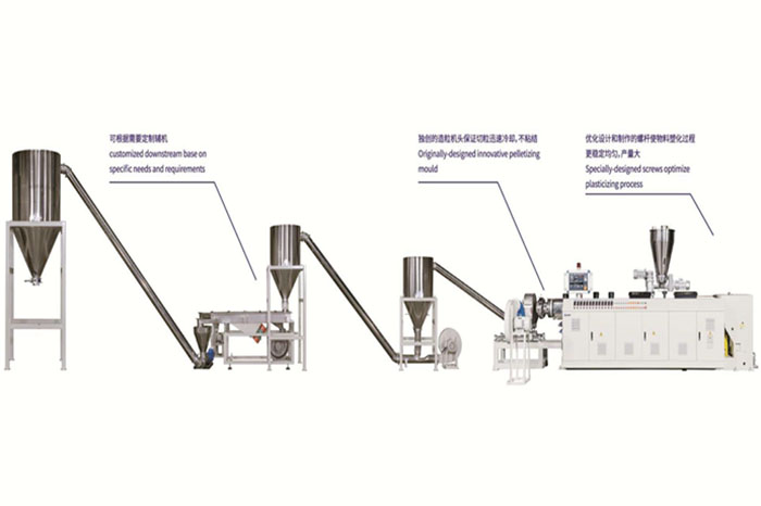 PVC造粒擠出生產(chǎn)線